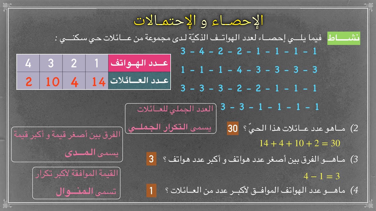تعريف المدى و المنوال و التكرار الجملي