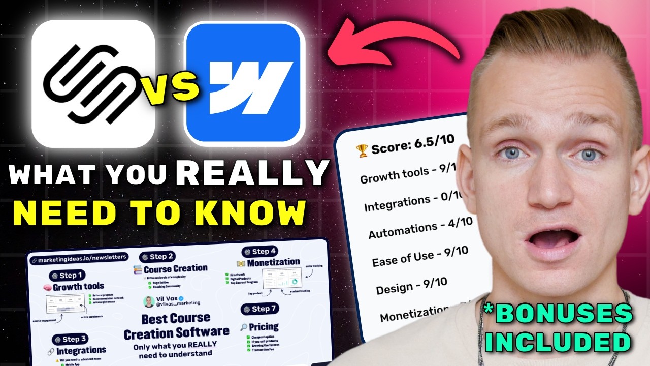 Squarespace vs Webflow Review 2026 ($7280 In Bonuses + Discounts)