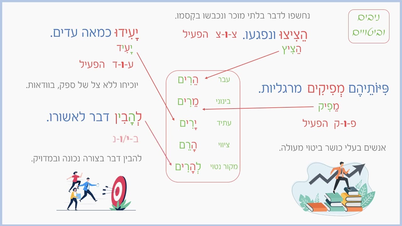 ‏‏גזרת ע