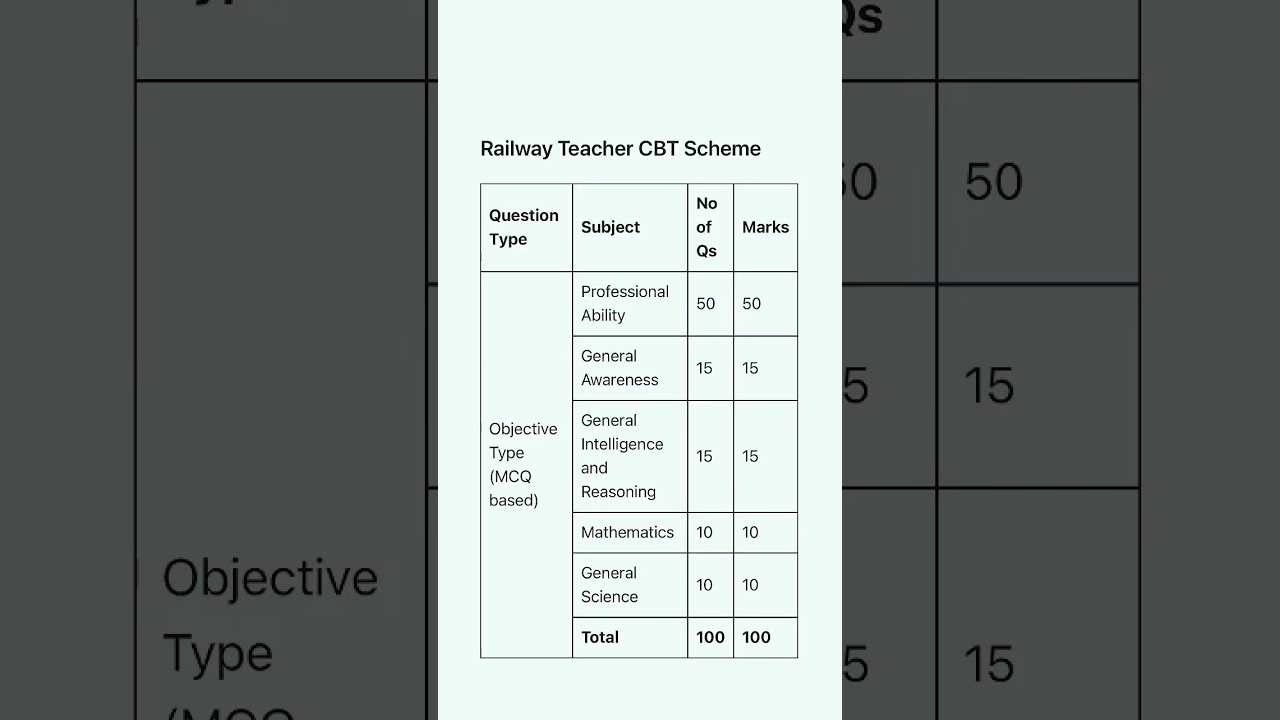 Railway teacher exam pattern 2025/ railway teacher exam pattern #railwayvacancy #railway #rrb