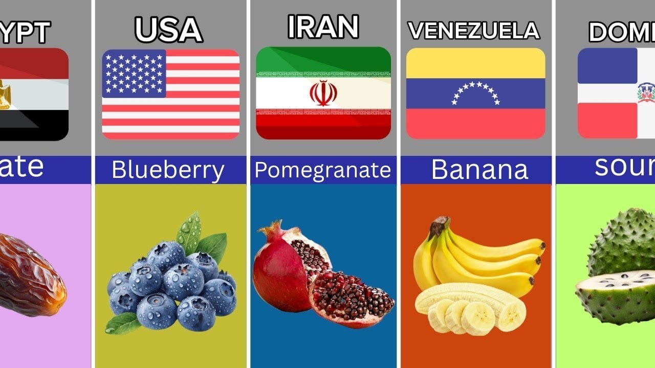 Traditional fruits from different countries