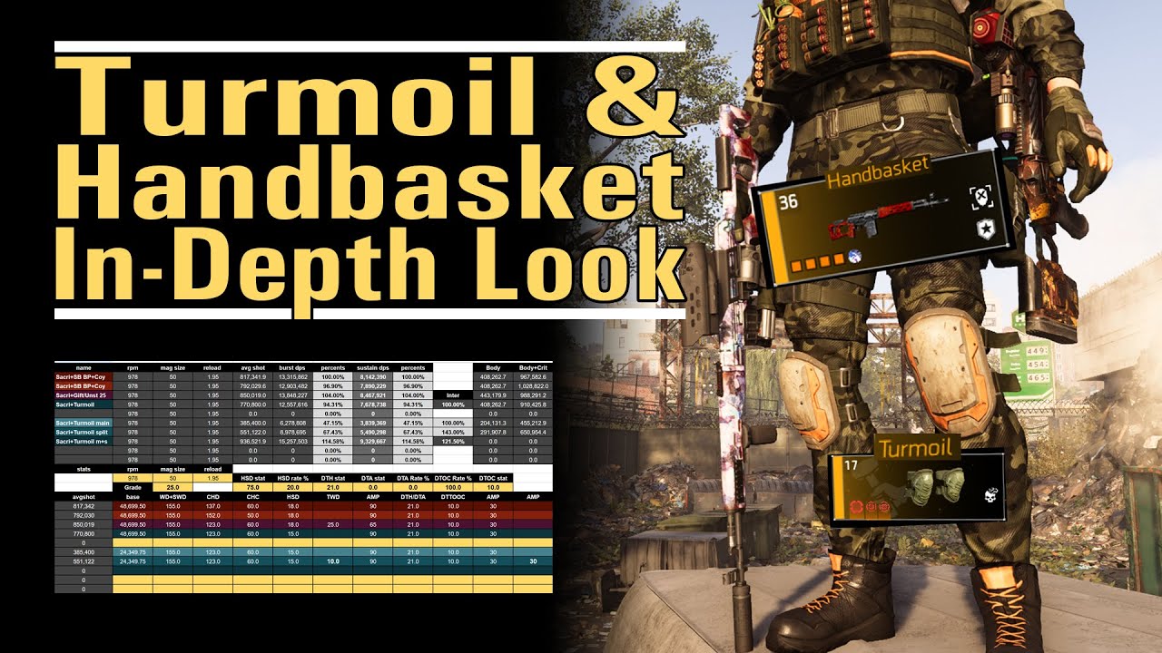 Turmoil and Handbasket - An In-depth Look - Looking at both the good and bad - The Division 2