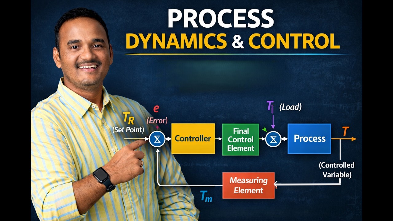 Lecture 9: Development of Transfer Function for CSTR | Process Dynamics & Control (PDC) |Part 1