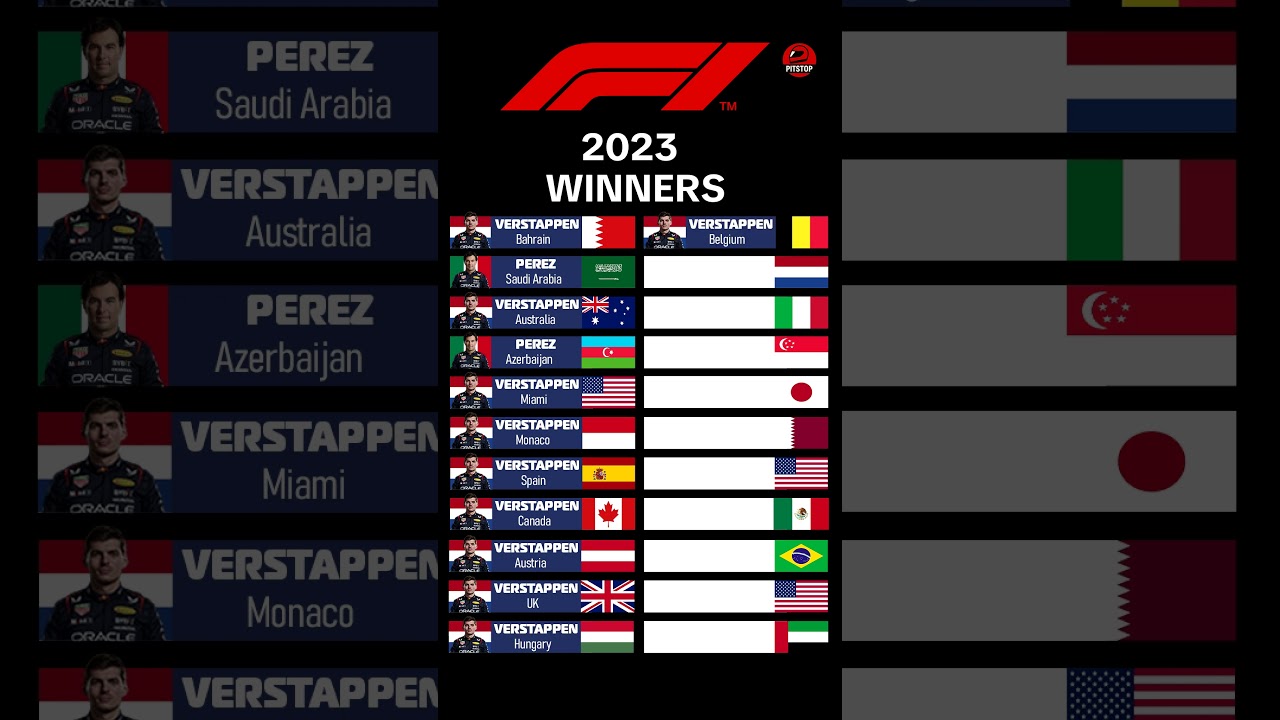 F1 Winners 2023