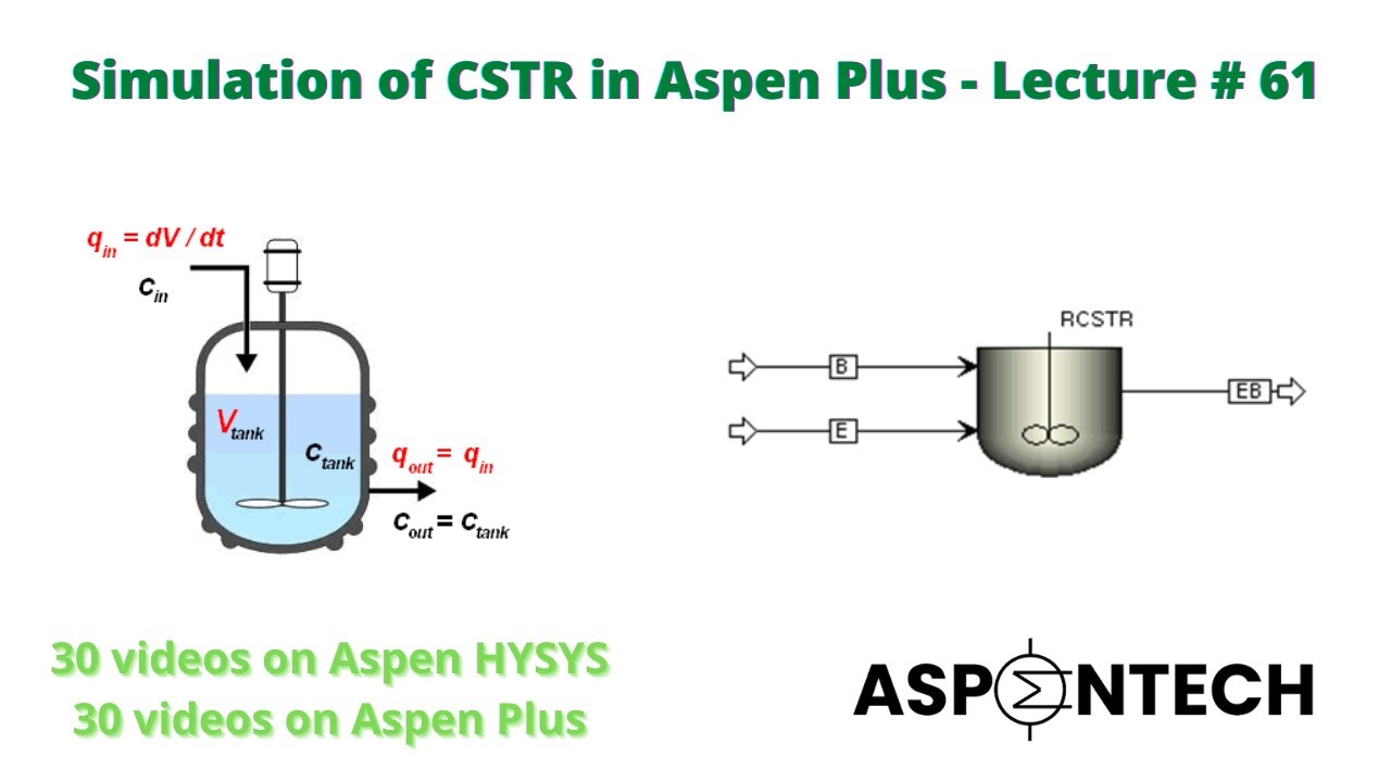 Simulation of Continuous Stirred Tank Reactor (RCSTR) in Aspen Plus - Lecture # 61