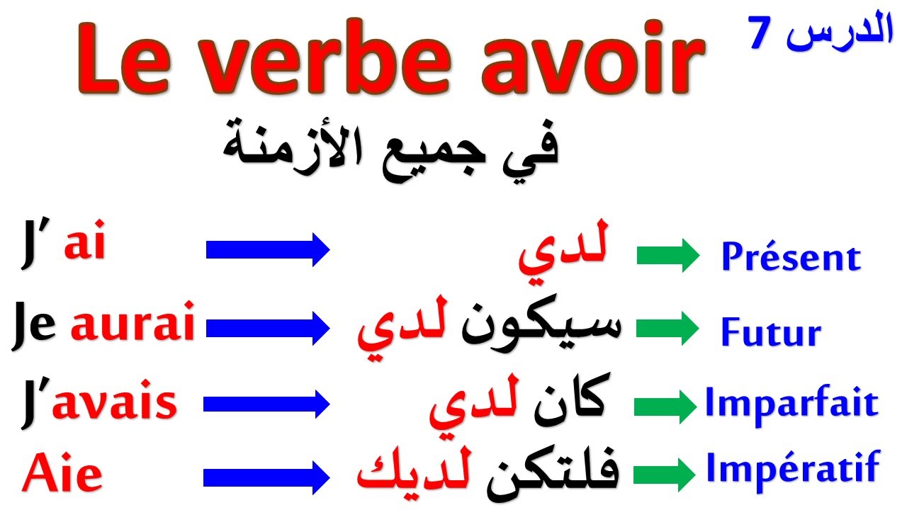 La conjugaison du verbe avoir au présent, au passé composé à l'imparfait et au futur simple الدرس7