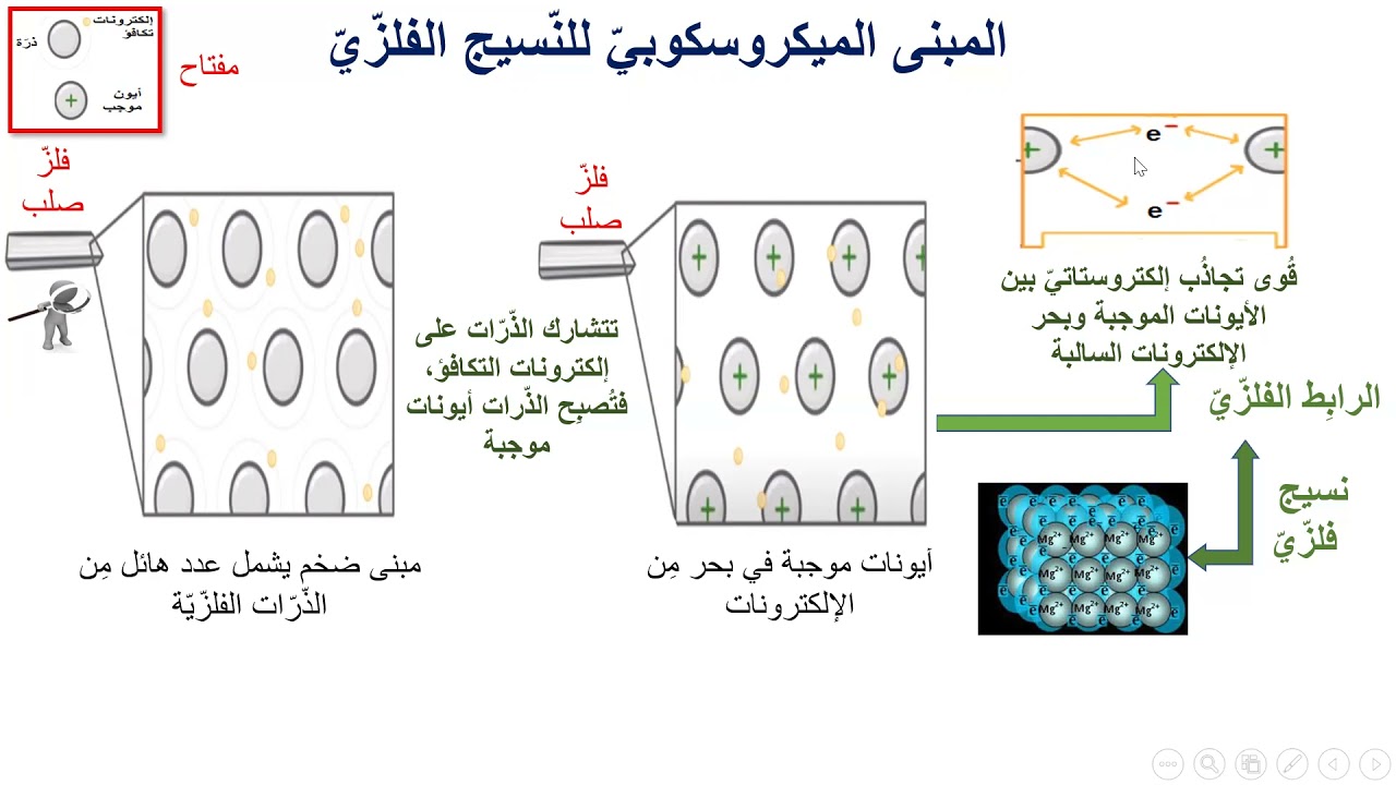 المواد الفلزية 1