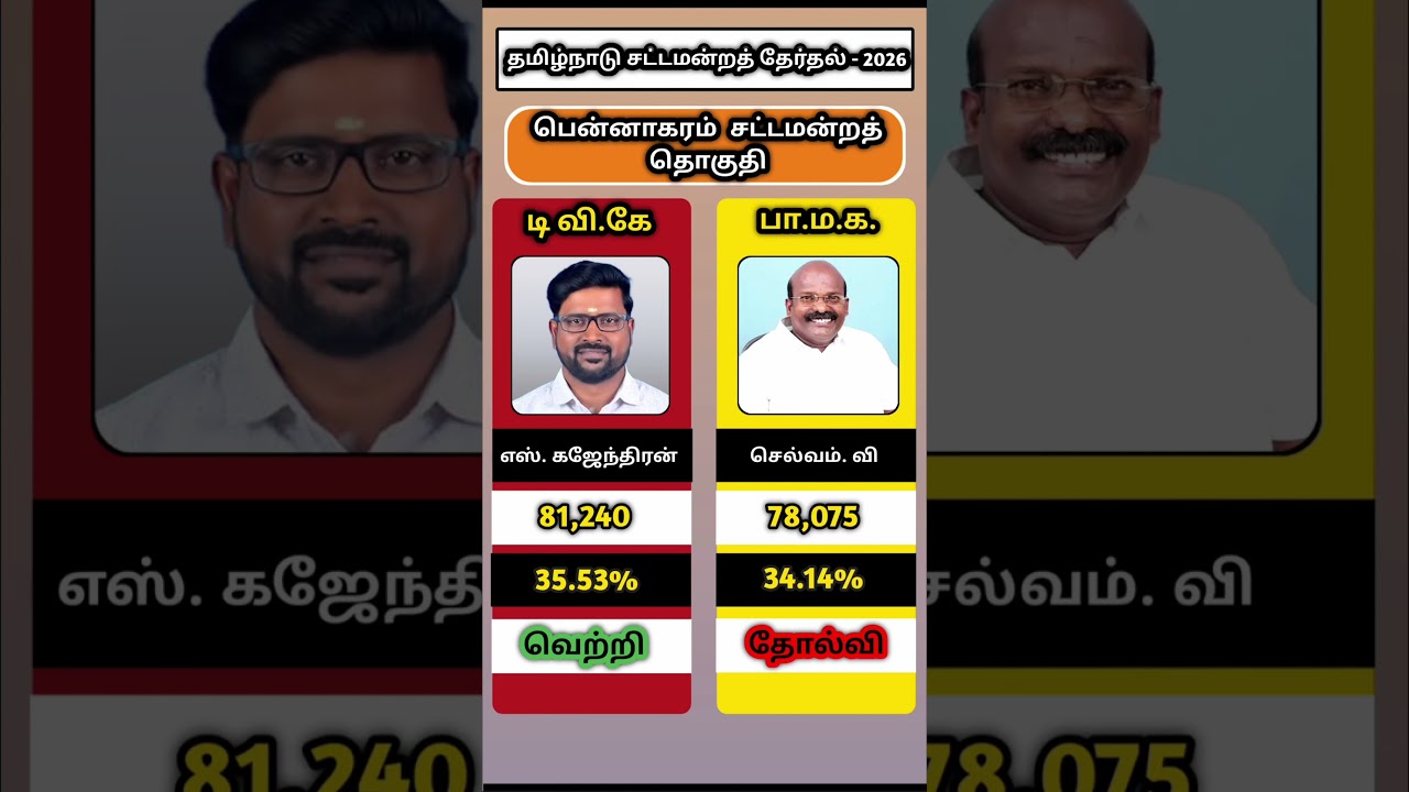 Pennagaram Election Results 2026 Tamilnadu#thalapathyvijay #tvk#pmk#admk#dmk #pennagaram #tnelection