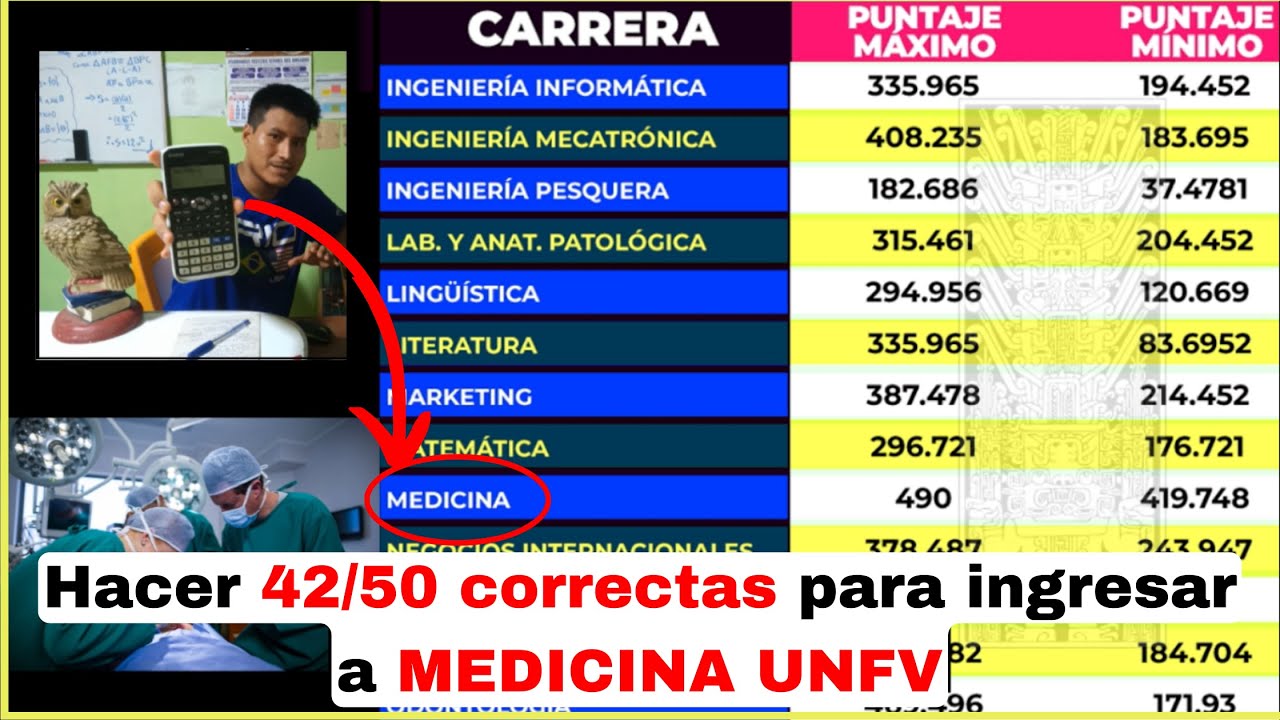 PUNTAJES MÁXIMOS y MÍNIMOS UNFV 2023 + COSTOS y NUEVO REGLAMENTO ADMISIÓN [UNFV]