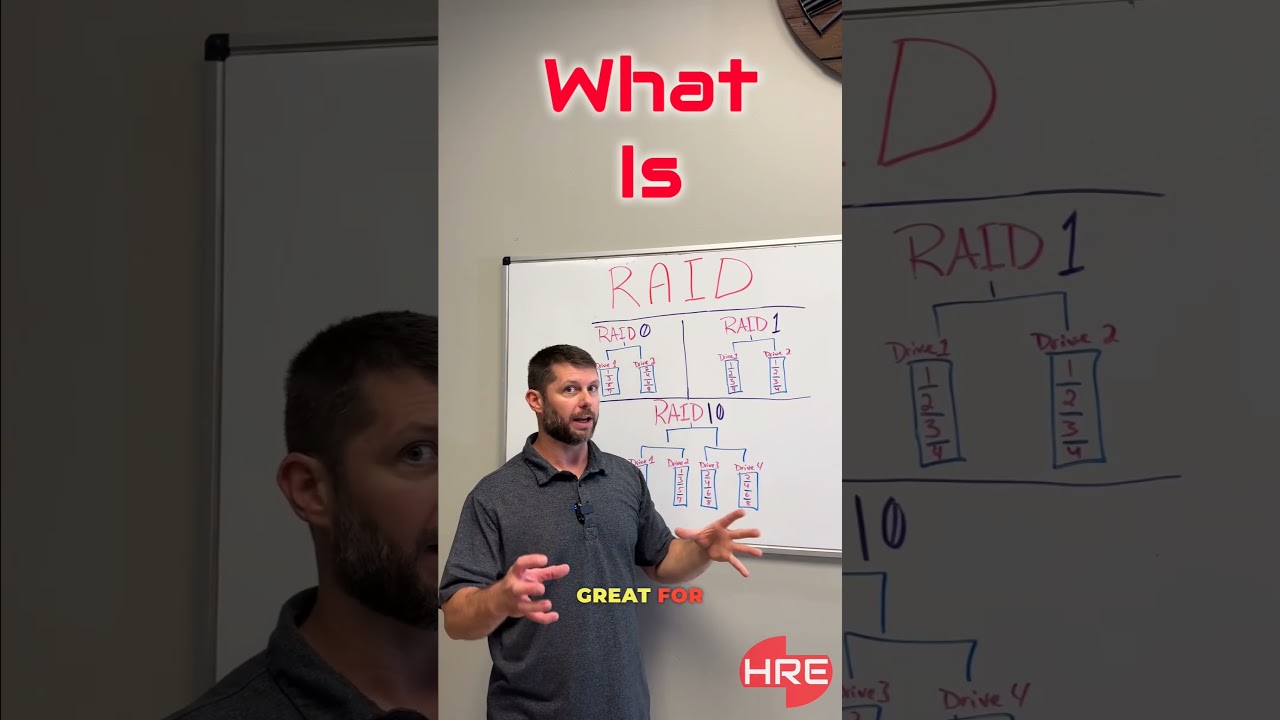 What is RAID? : HRE ANSWERS
