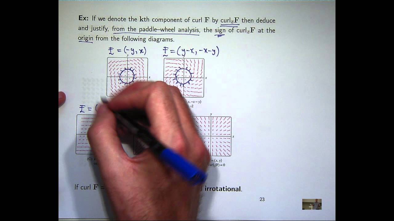 What is the curl?