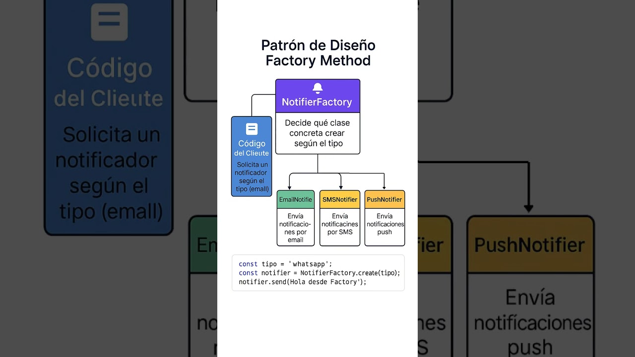 Patrón de Diseño Factory en programación  