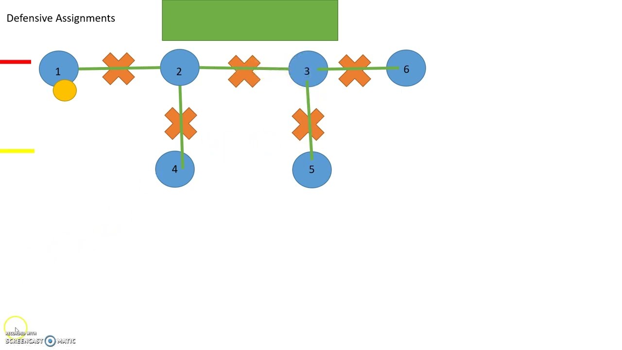 6 on 5 Fundamentals in Water Polo