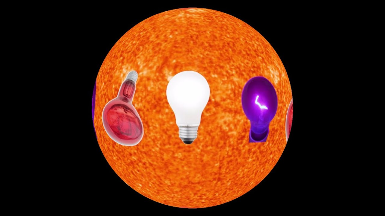ClimateBits: Solar Radiation