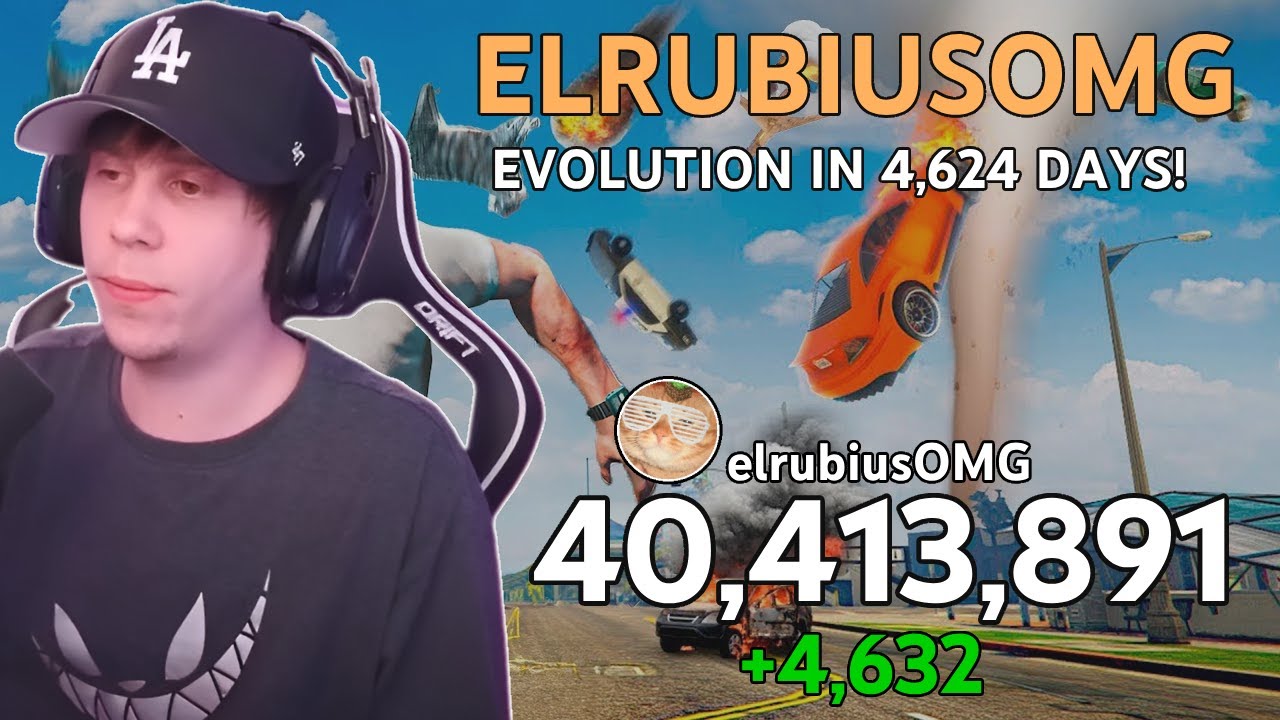 elrubiusOMG - YouTube Subscriber History: Every Day