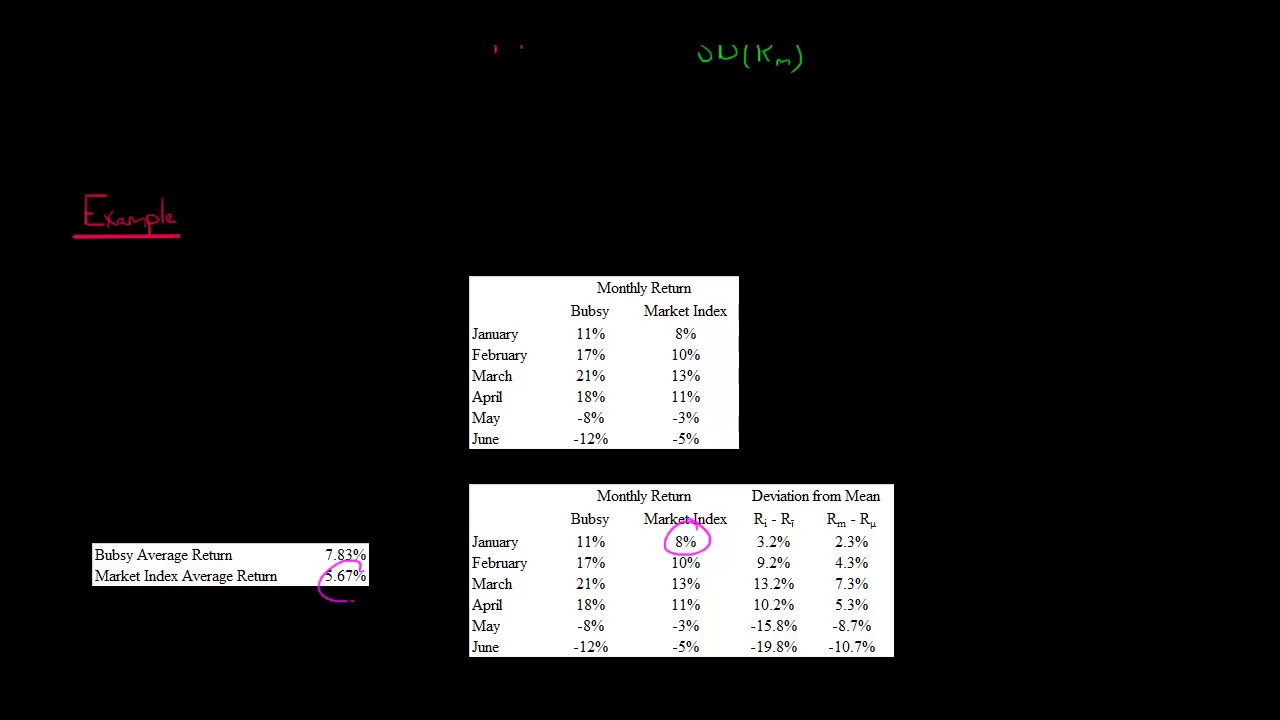 How to Calculate Beta using Correlation and Volatility