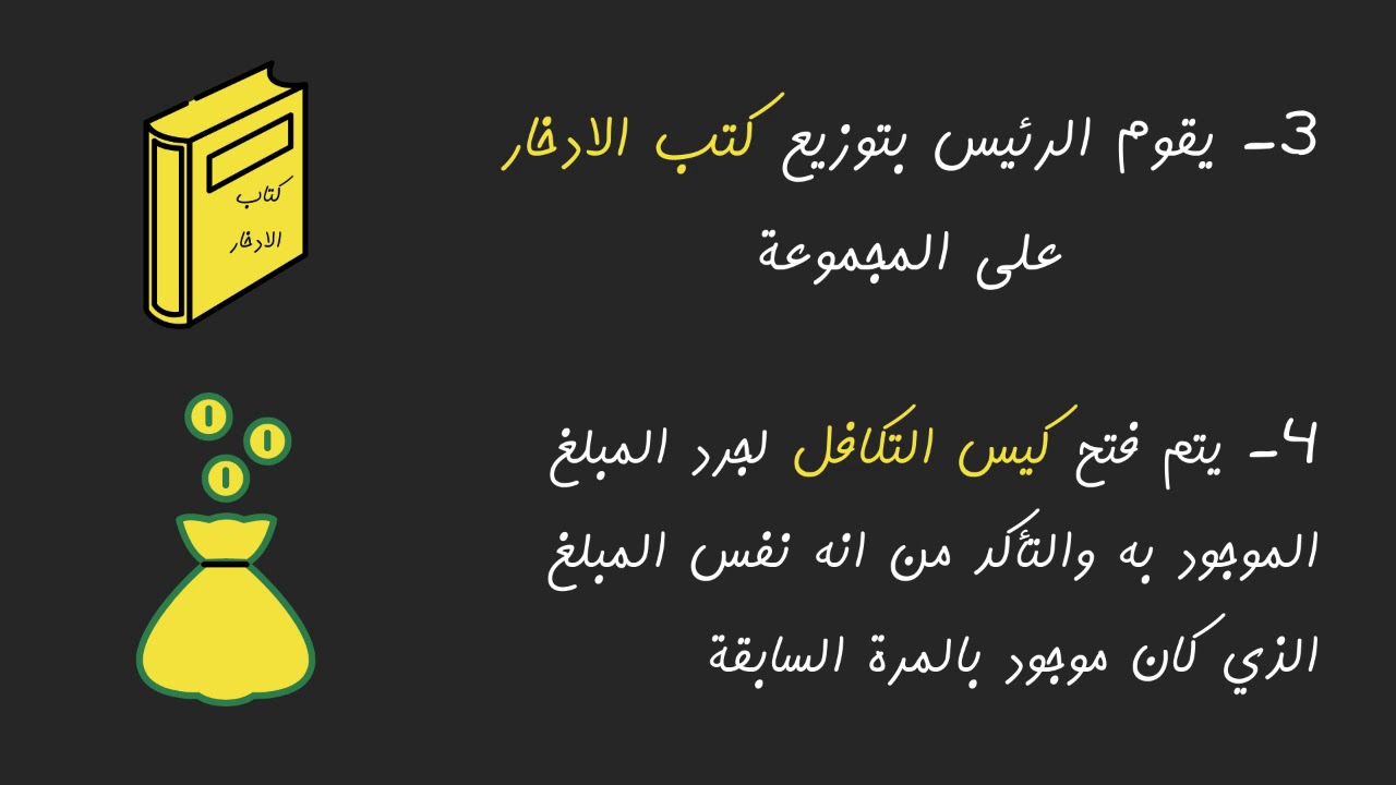 حلقة 9 - هيئة كير - منهجية مجموعات الادخار والإقراض