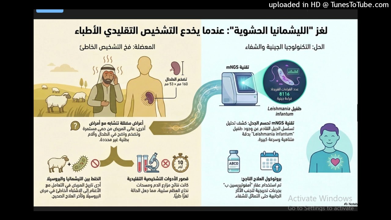تشخيص الليشمانيا الحشوية باستخدام تسلسل الجيل التالي للميتاجينوميكس