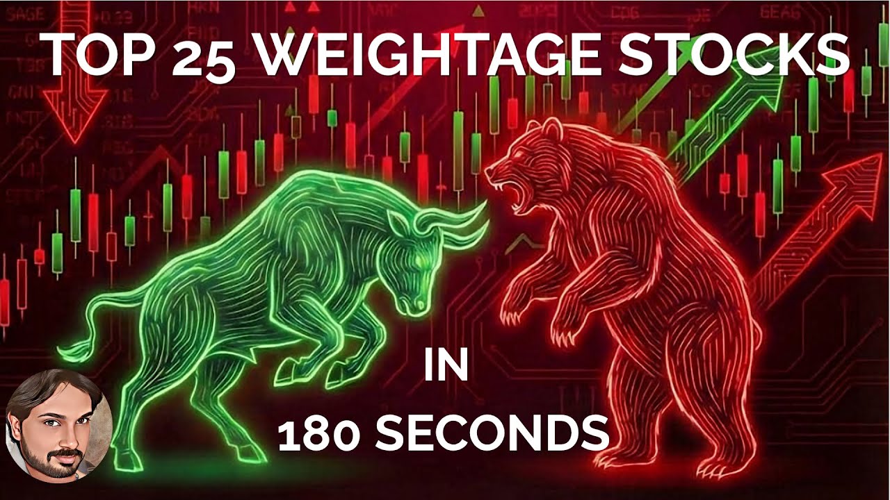 Nifty & BankNifty + Top 25 Stocks | Today’s Key Levels & Quick Analysis (19.01.2026)