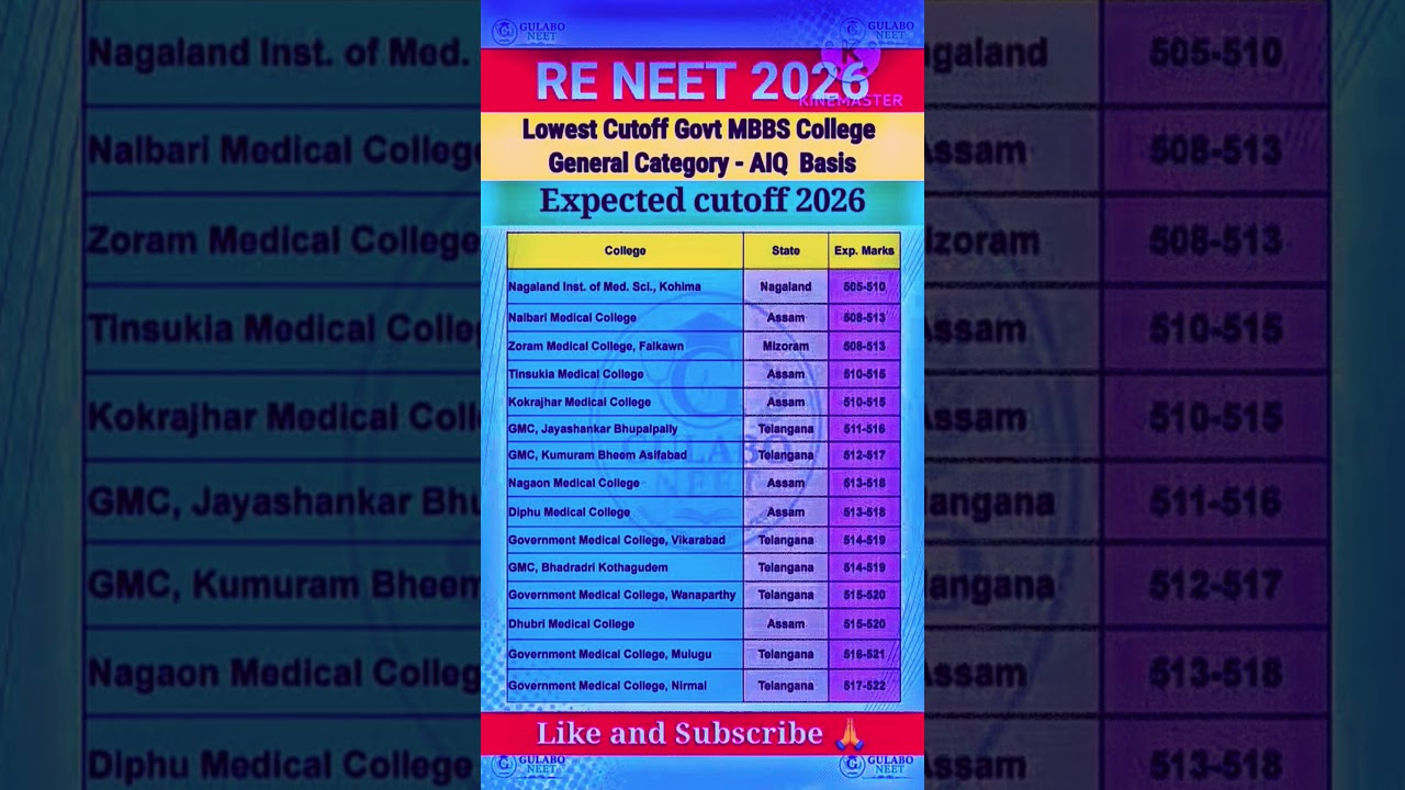 RE NEET 2026 Lowest Cutoff Govt MBBS colleges General AIQ Expected Cutoff #reneet2026 #reneet