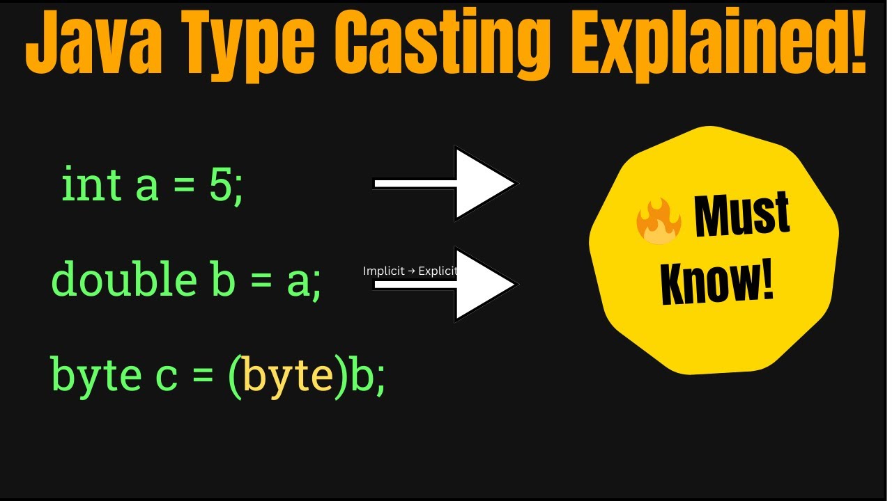 Implicit & Explicit Type Conversion in Java | Type Casting Explained | Java From Scratch