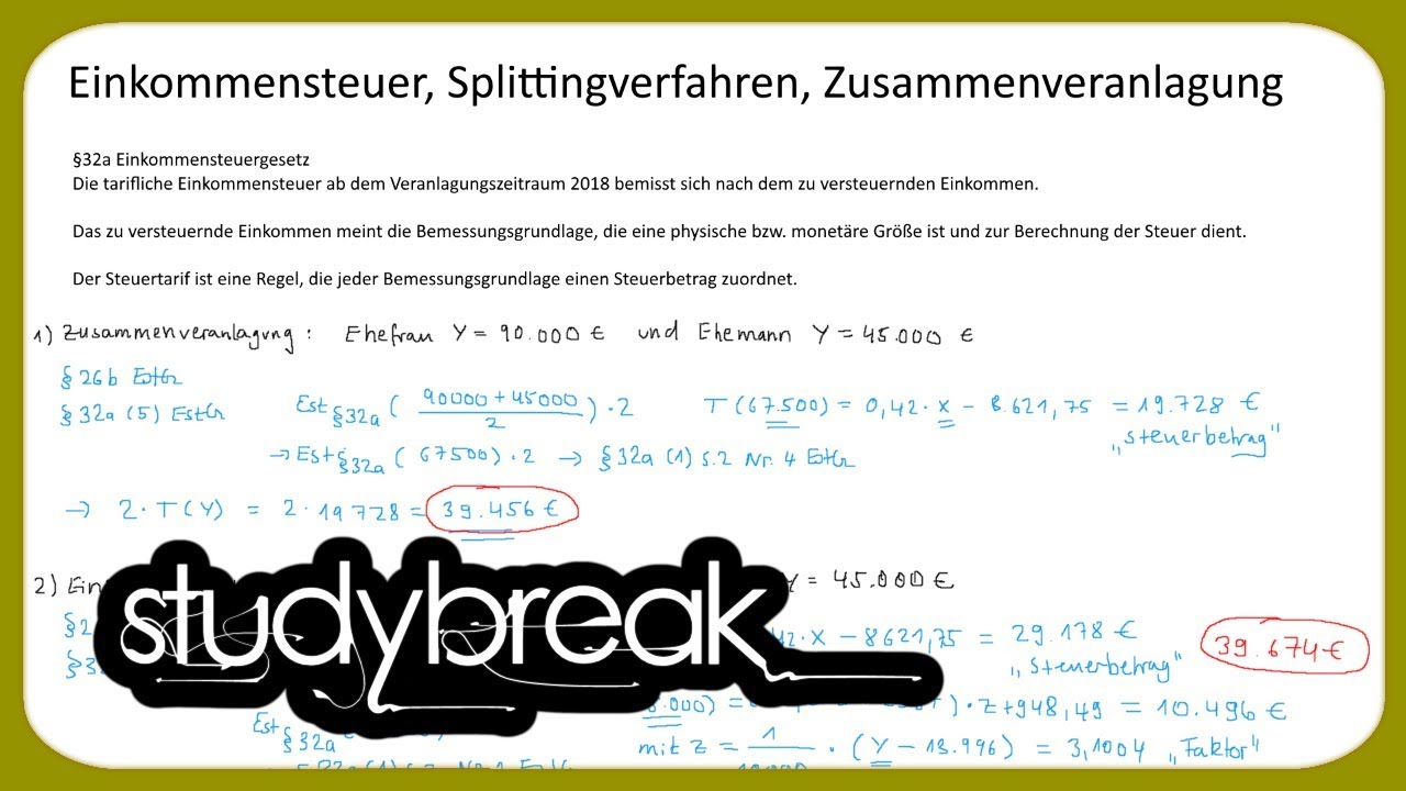 Einkommensteuer, Splittingverfahren, Zusammenveranlagung | Unternehmensbesteuerung