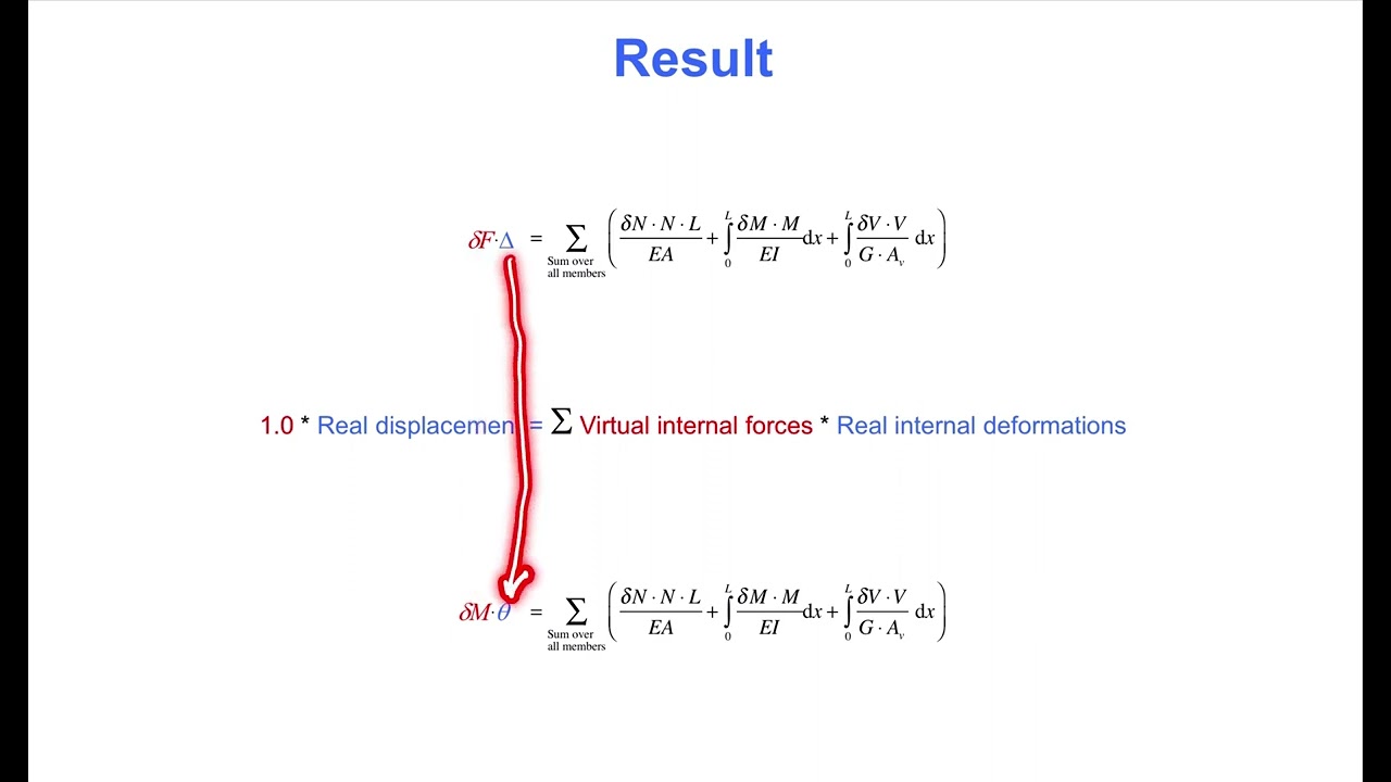 Virtual Work (Terje's Toolbox)