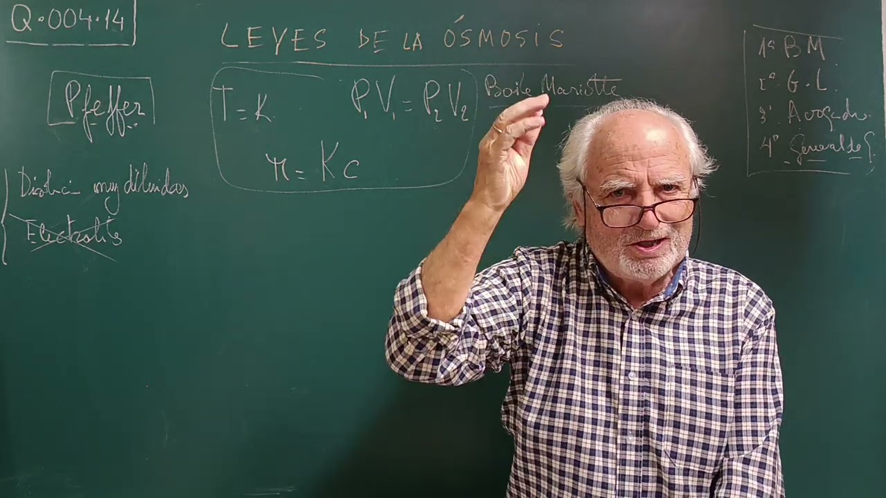  Q•004•14   ...   LEYES DE LA ÓSMOSIS  y ÓSMOSIS INVERSA