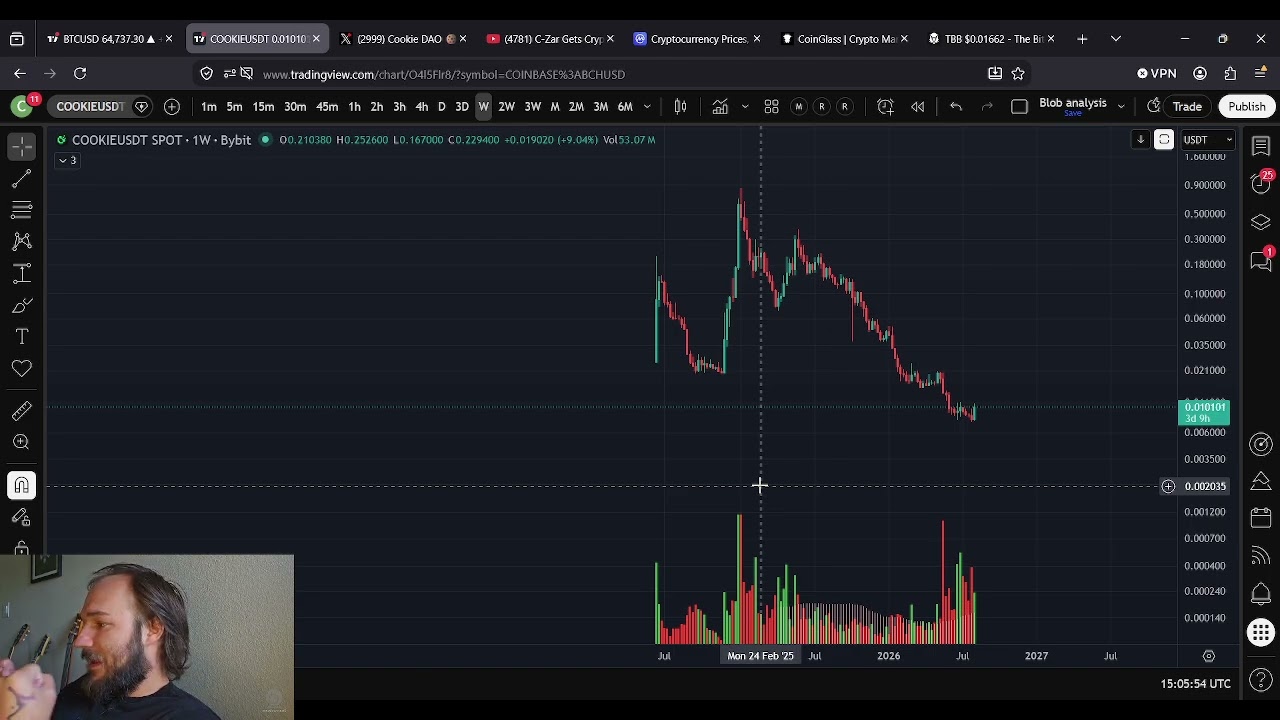 COOKIE DAO возвращается!!!!! Прогноз цены и МНОГОЕ ДРУГОЕ
