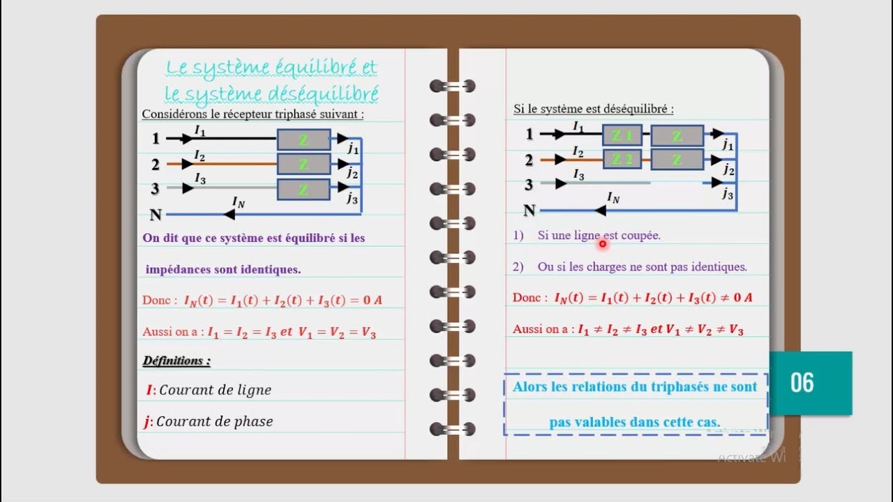 Les systèmes triphasés_PART 3_Les systèmes équilibrés et déséquilibrés