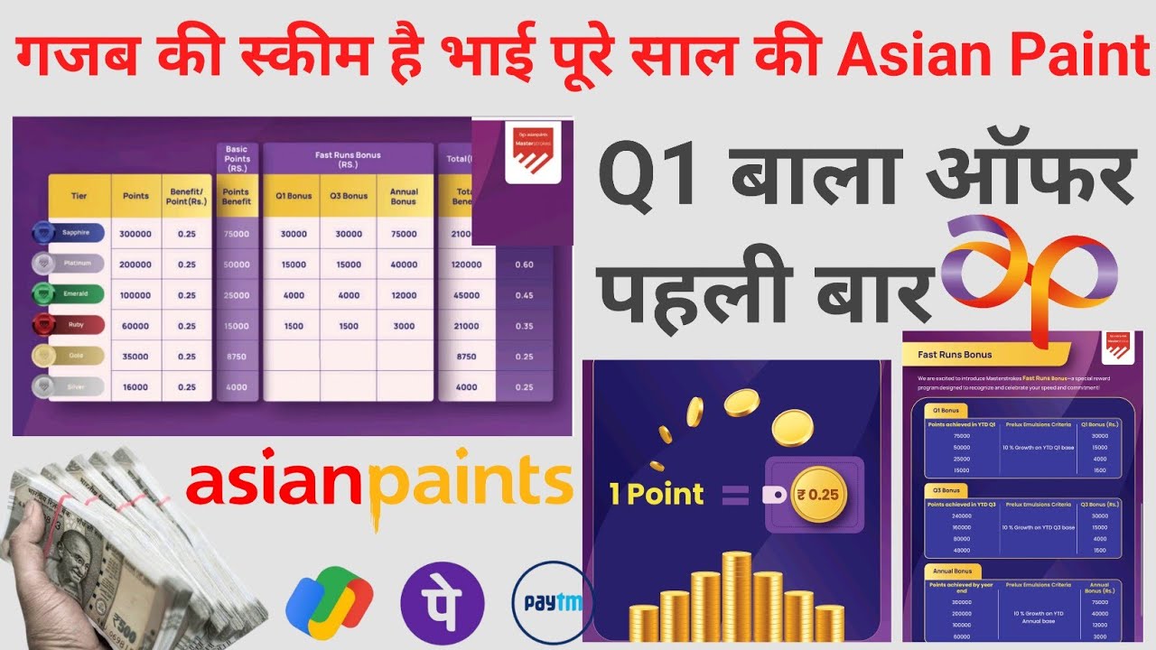 पूरे साल बाला ऑफर एशियन पेंट से आ गया Q1 Offer Masterstrock App 60000 Point पर मिलेगा 21 हजार