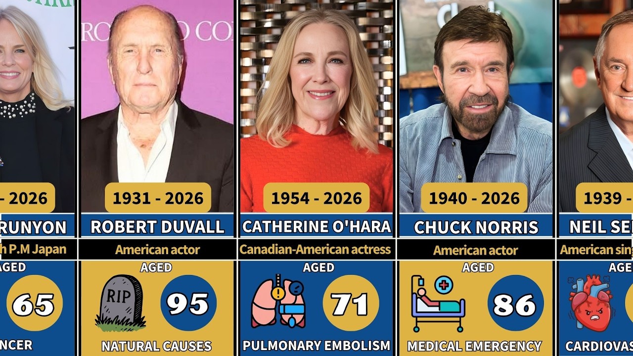 Celebrities Who Died in 2026: Legends We Lost