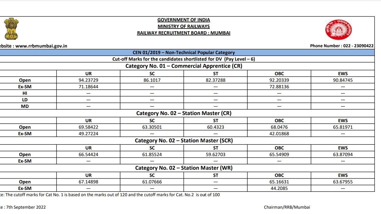 ||NTPC|| CBT 2 || D.V RESULT OUT RRB MUMBAI || LEVEL || 6