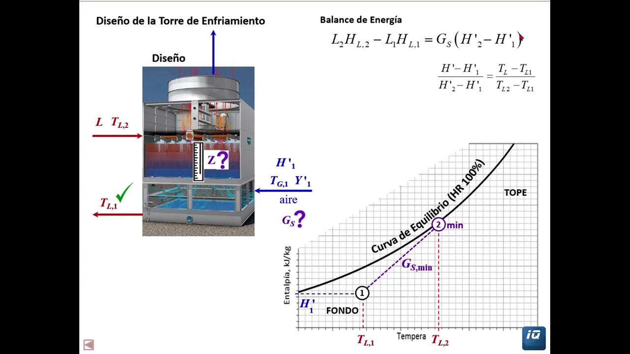 Diseño de la Torre de Enfriamiento