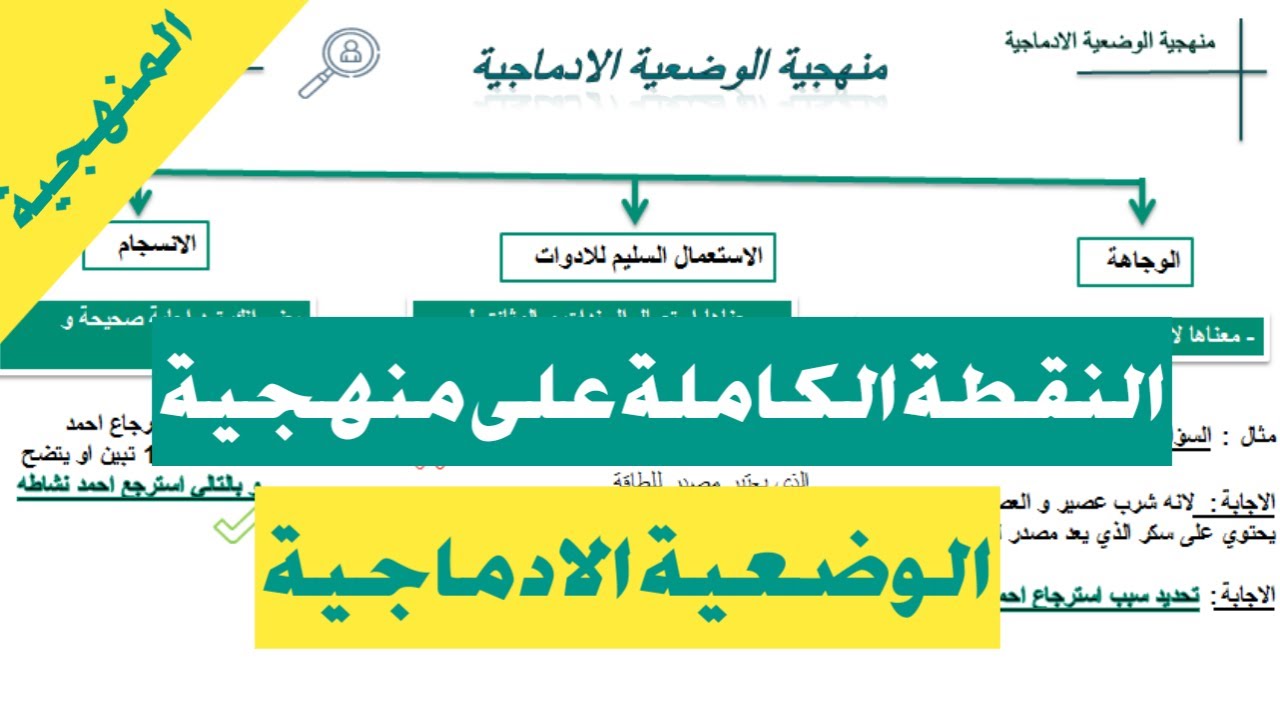 منهجية الاجابة في الوضعية الادماجية /علوم سنة الرابعة متوسط