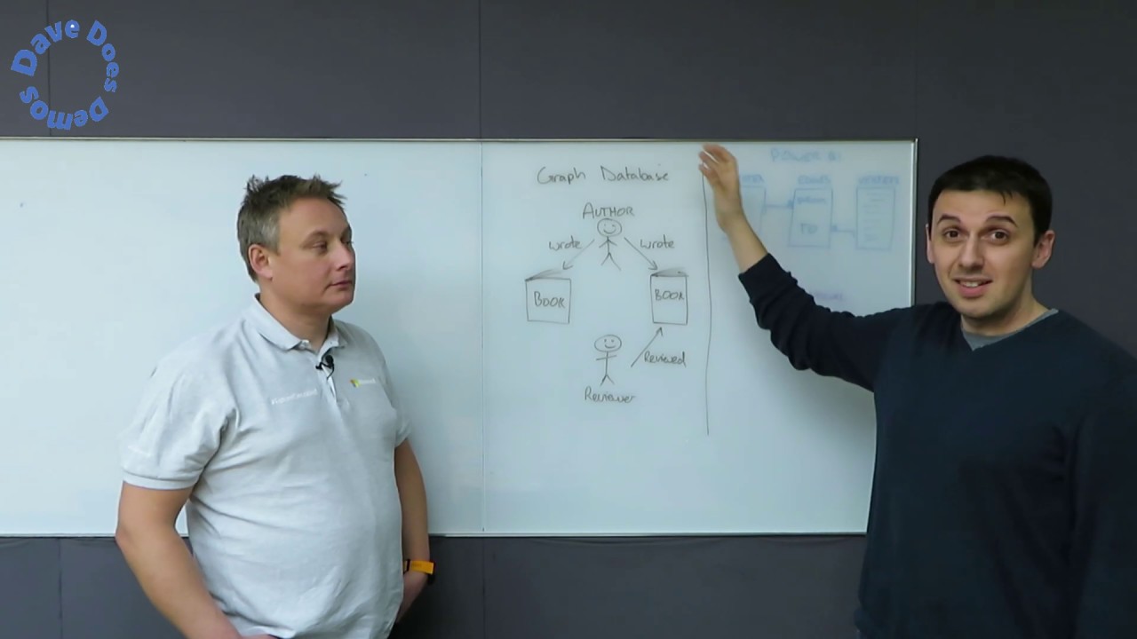 Cosmos DB Graph in Power BI