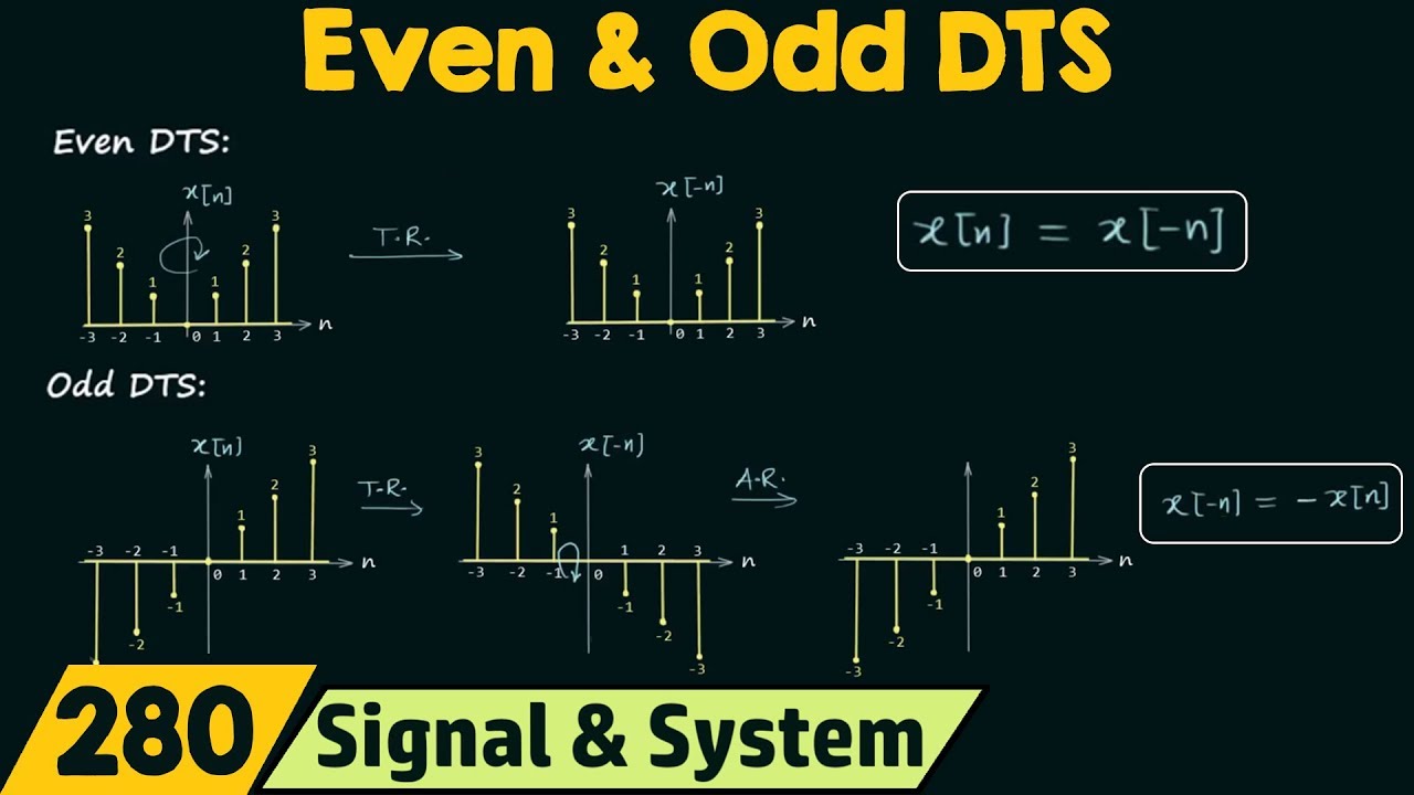 Even and Odd Discrete Time Signals