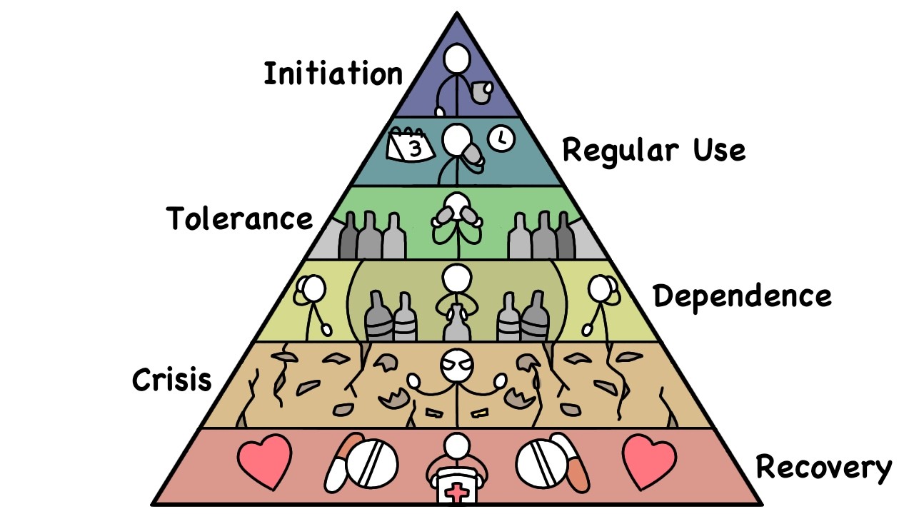 Every Stage Of Addiction In 13 Minutes