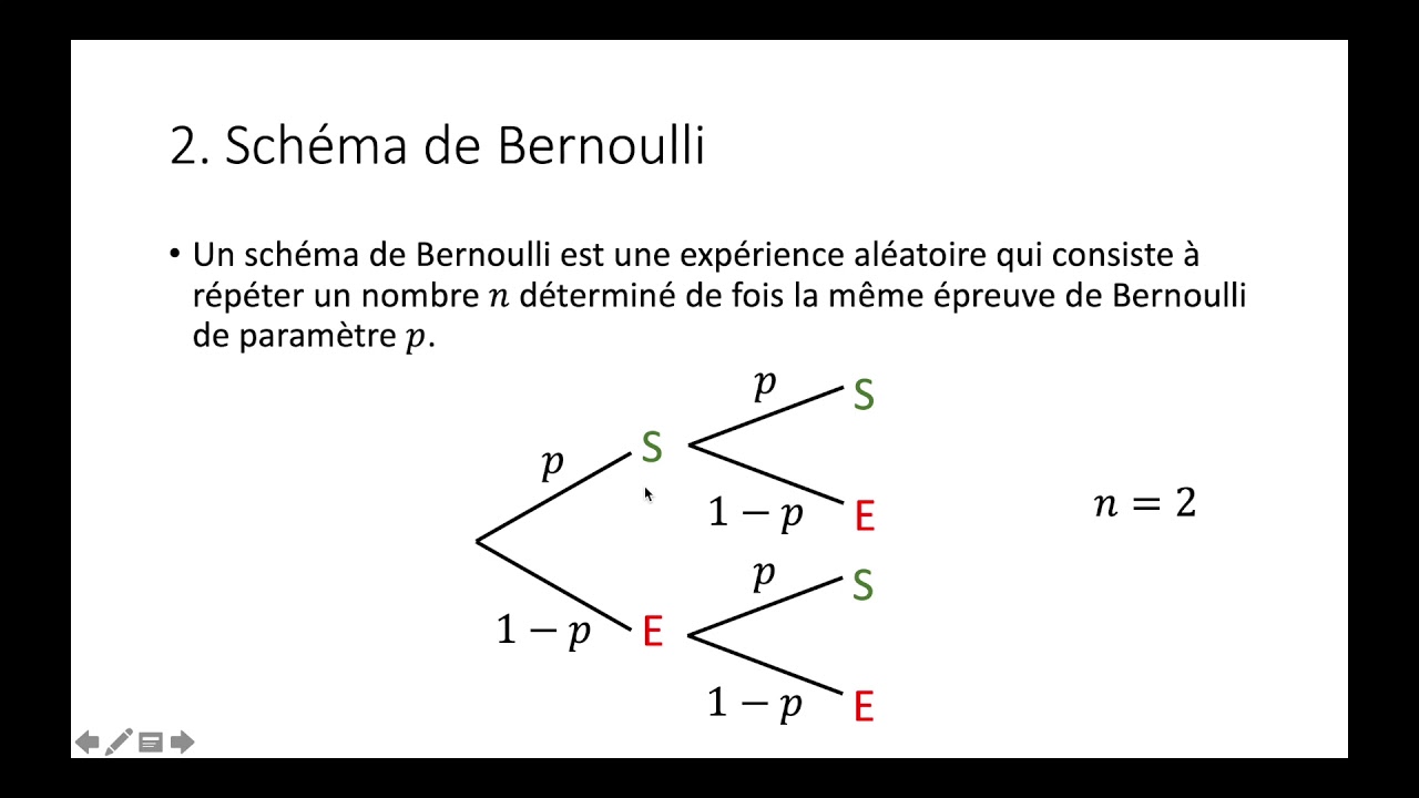 Approximation de la loi binomiale par simulations de schémas de Bernoulli avec Python et Excel