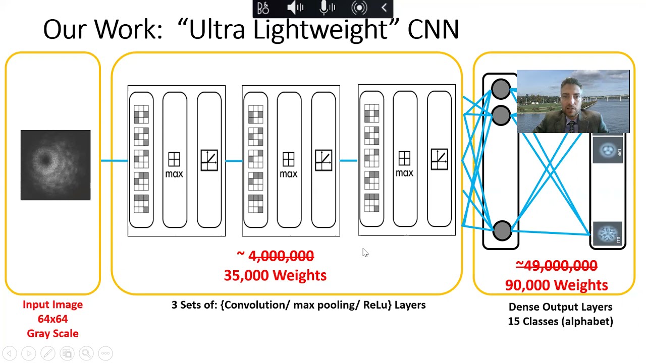 Ultra-lightweight CNN for Laser Image Classification