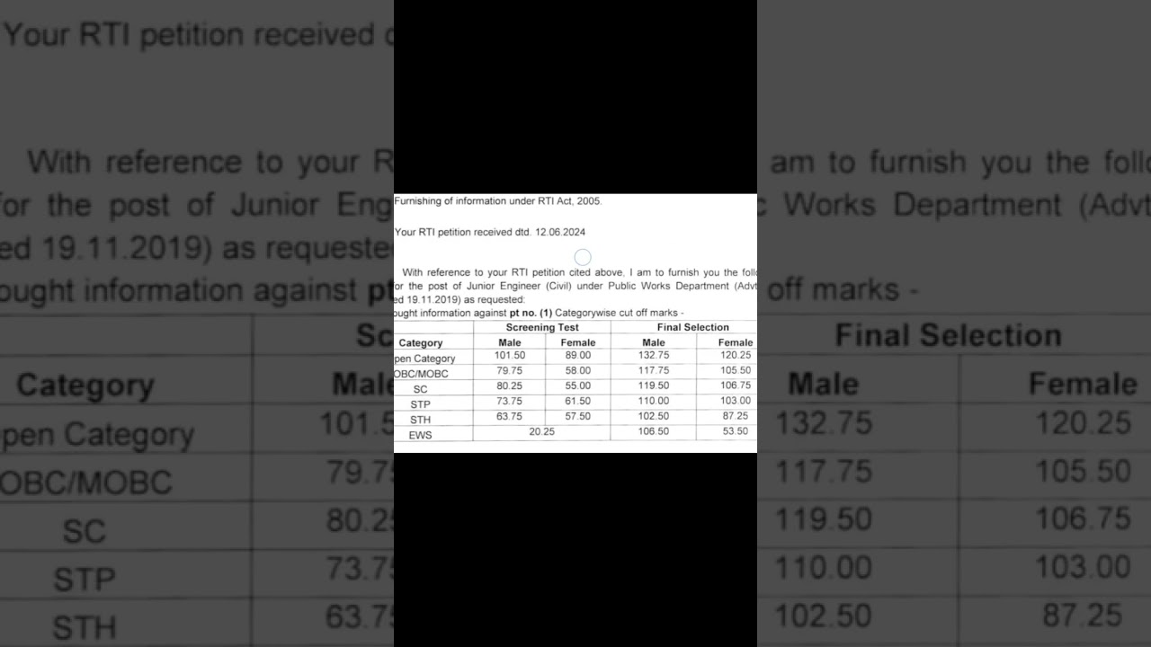𝐀𝐏𝐒𝐂 𝐏𝐖𝐃 𝐉𝐮𝐧𝐢𝐨𝐫 𝐄𝐧𝐠𝐢𝐧𝐞𝐞𝐫  𝐎𝐟𝐟𝐢𝐜𝐢𝐚𝐥 𝐜𝐮𝐭𝐨𝐟𝐟𝟐𝟎𝟏𝟗𝐚𝐝𝐯𝐭