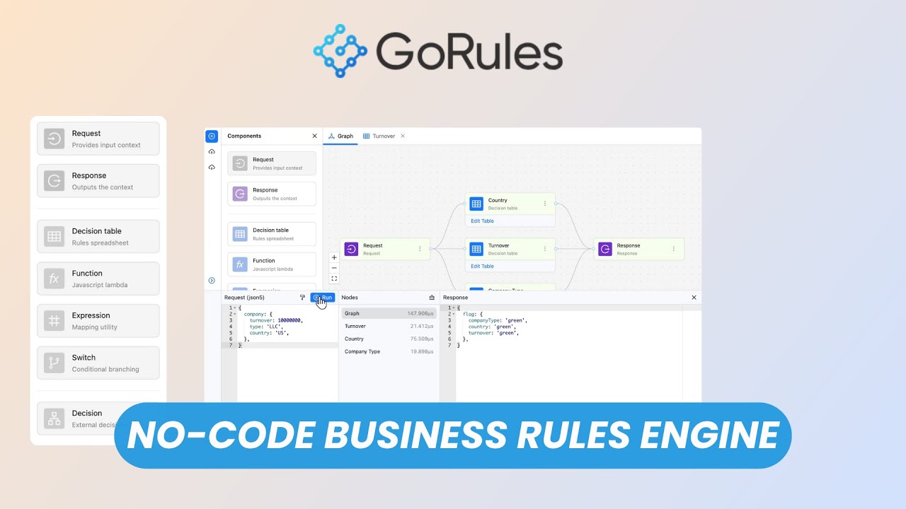 GoRules: бесплатный визуальный редактор бизнес-решений с открытым исходным кодом