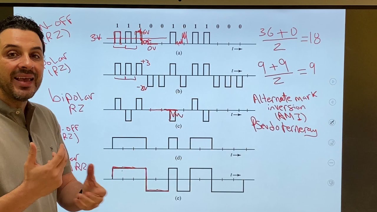 EE 370, 91- Examples of Line Coding Schemes