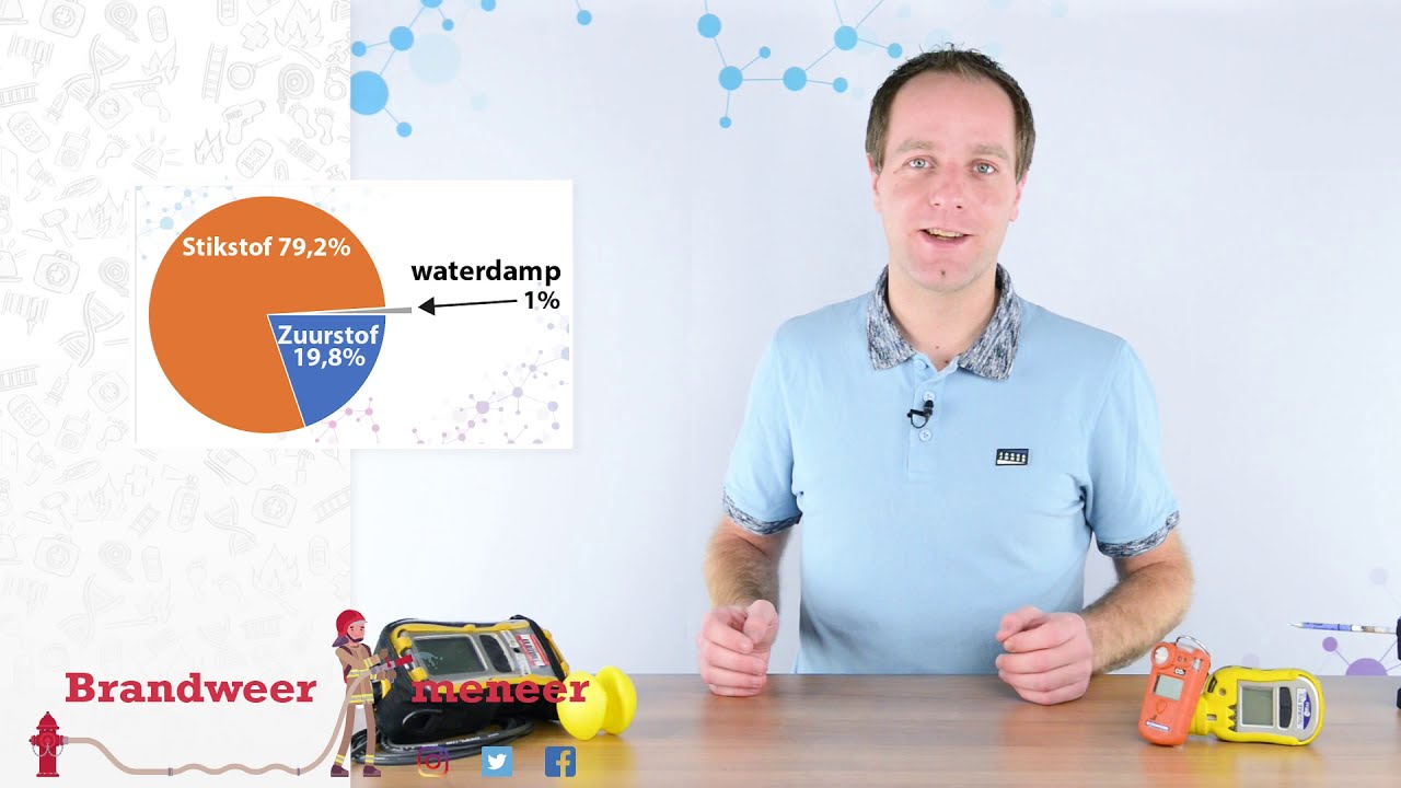 Introductie gasmeten: 1. SAMENSTELLING VAN LUCHT