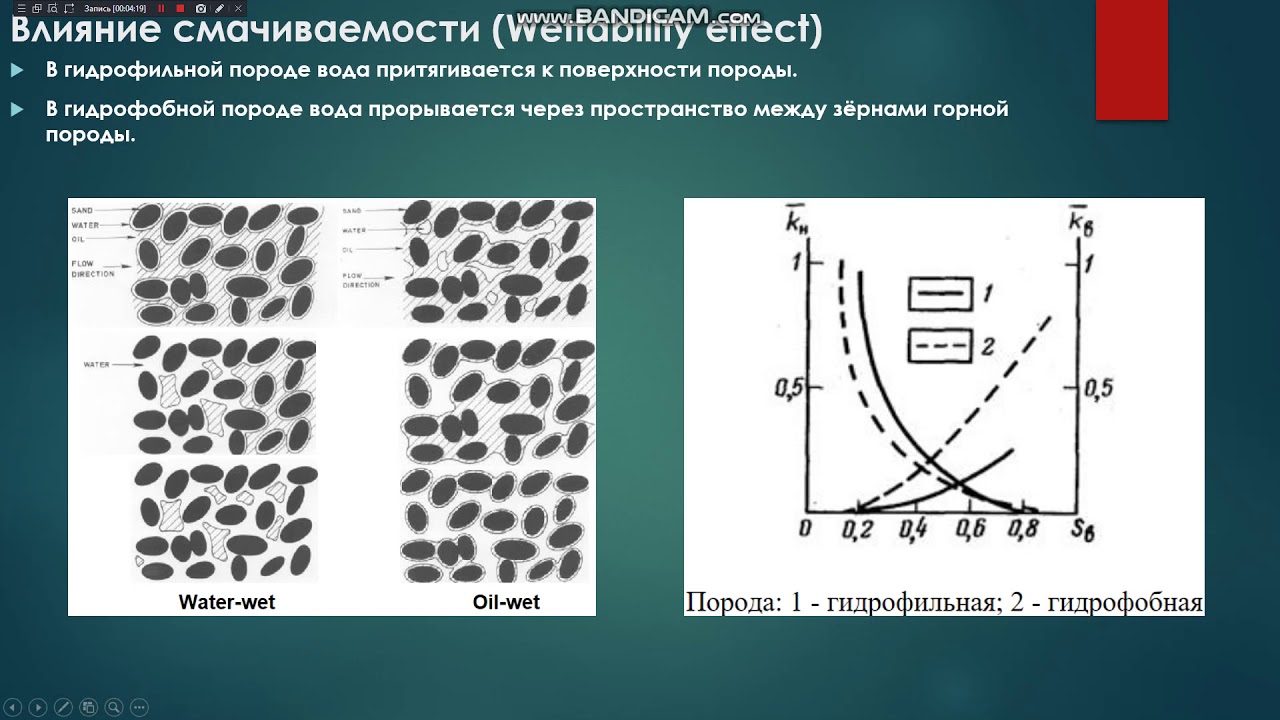Относительная проницаемость