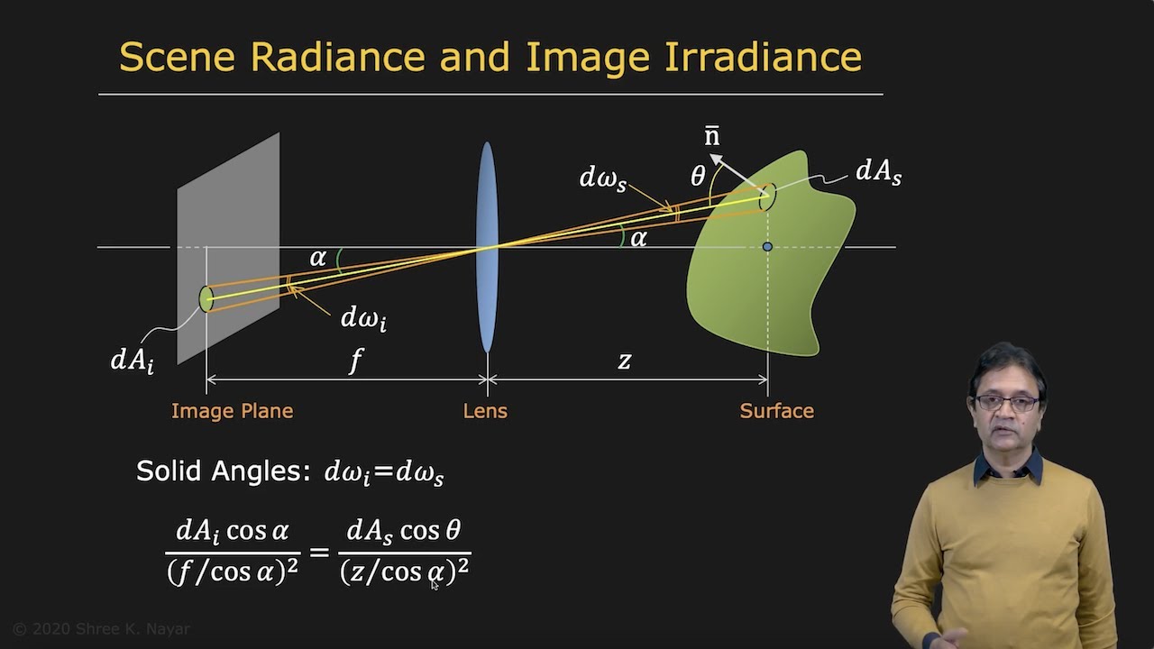 Scene Radiance and Image Irradiance | Radiometry and Reflectance