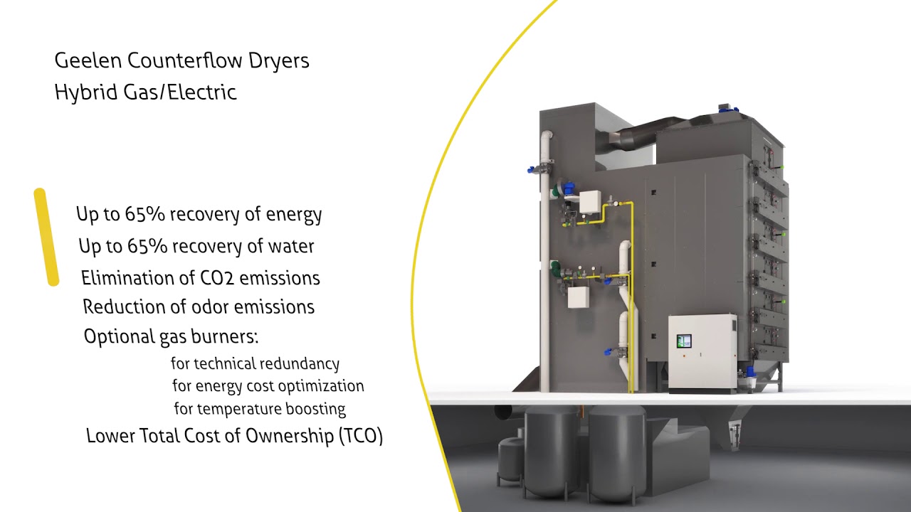 Geelen Counterflow hybrid/gas electric dryers