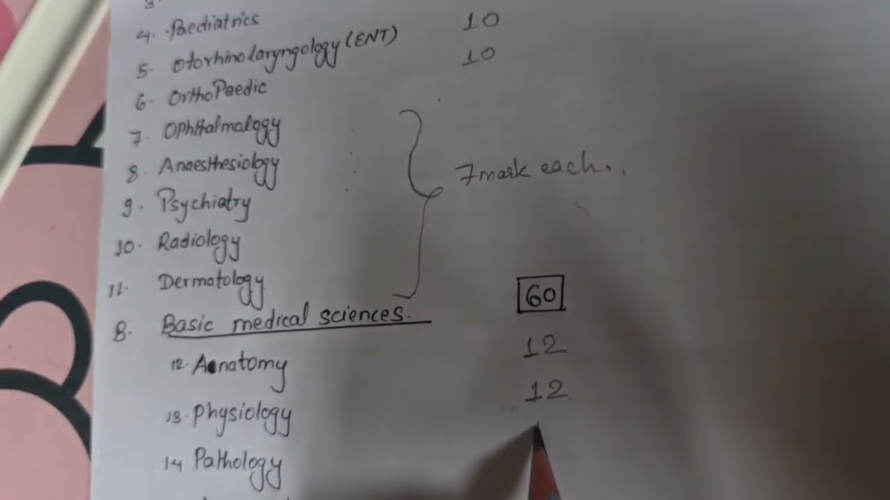 Medical Education Commission Syllabus for MD/MS|| Entrance Exam Nepal||CEE