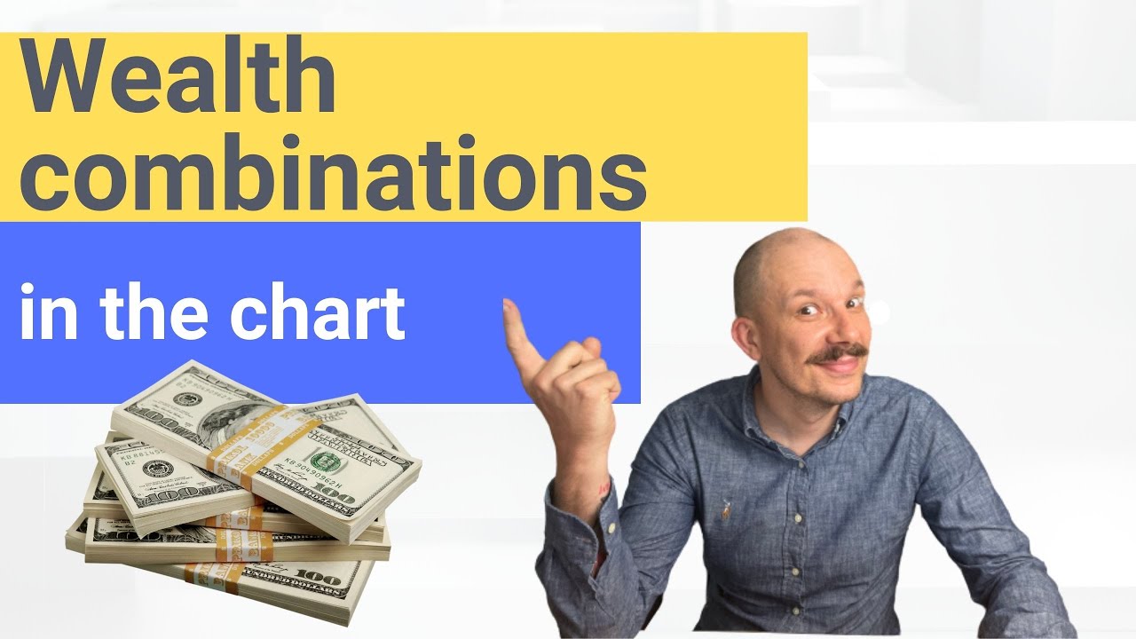 Wealth combinations in the chart