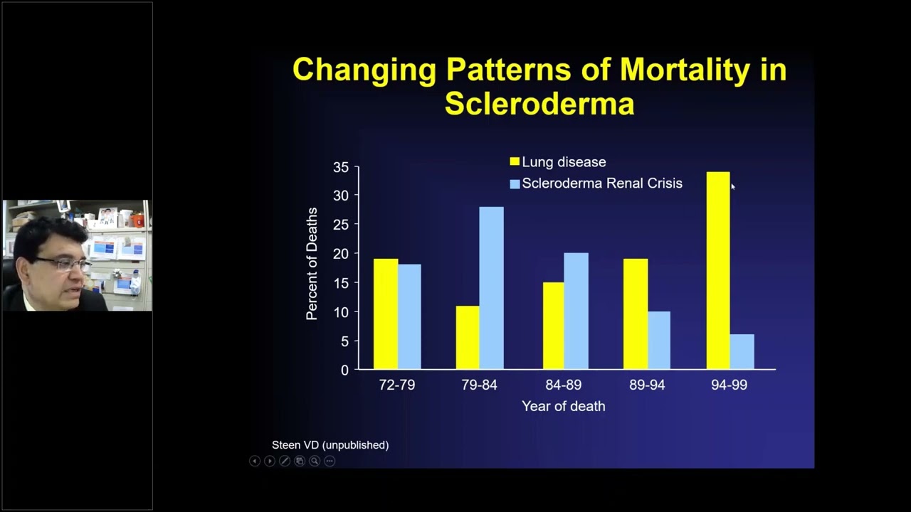 Pulmonary Arterial Hypertension in Scleroderma, Soumya Chatterjee, MD, MS
